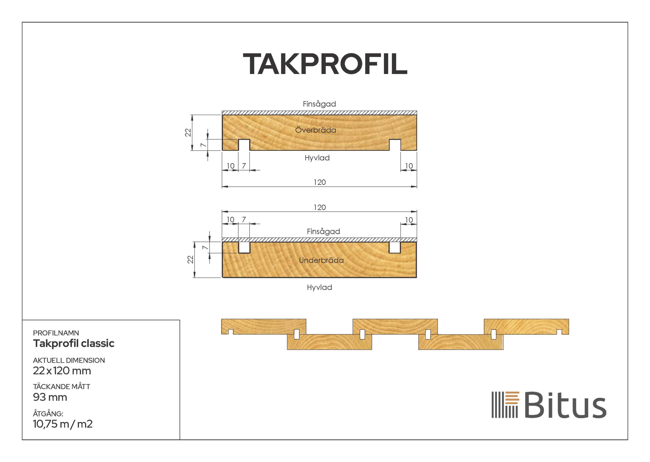 Takprofil Överbräda Linax Grå 22x120 - Bild 2